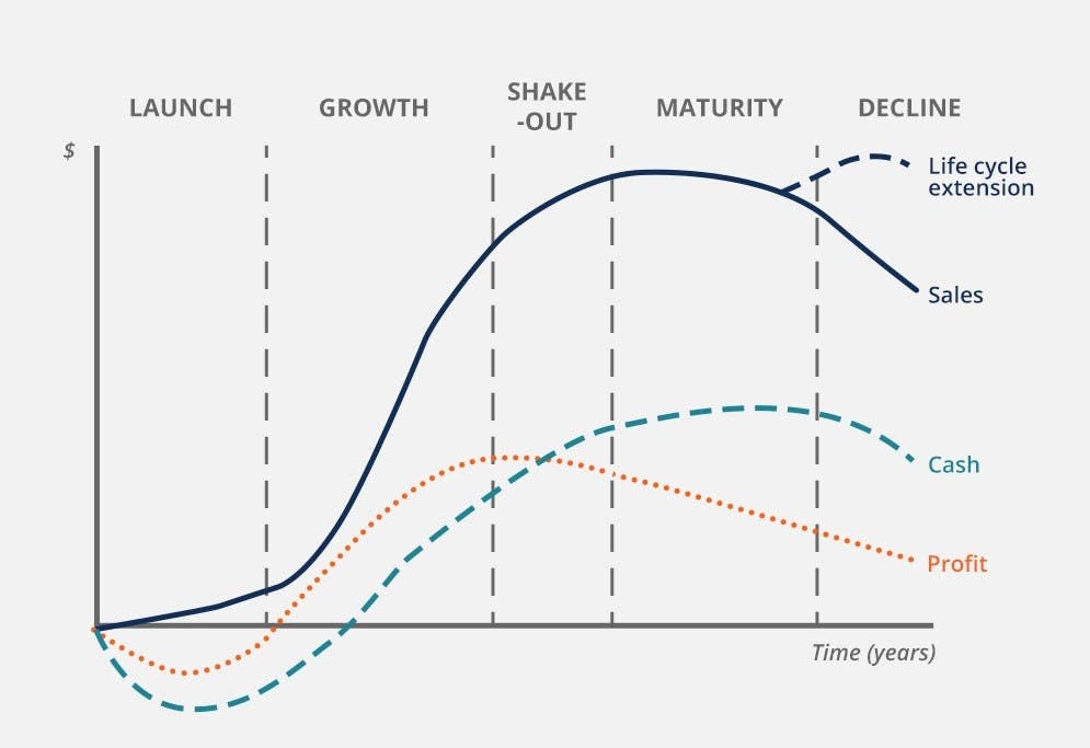 Corporate Finance Fundamentals