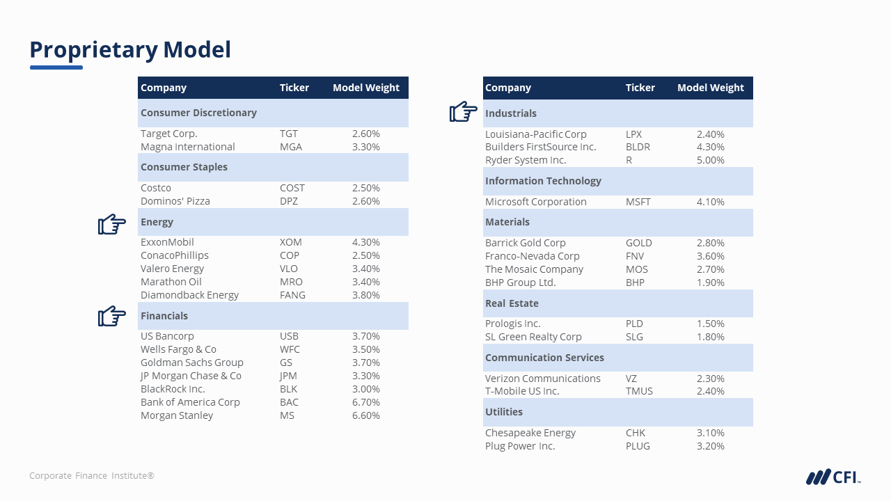 Portfolio Management for Retail Clients