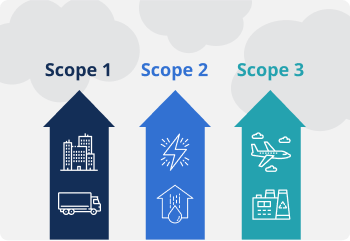 Greenhouse Gas Accounting