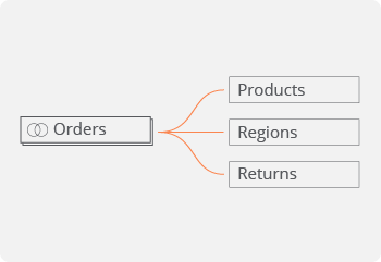 Advanced Tableau - Data Model