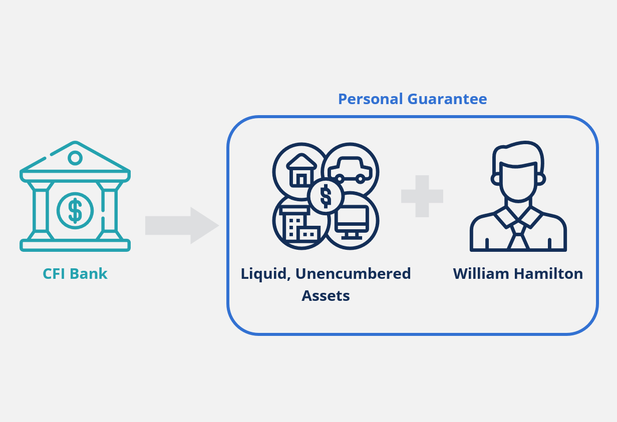 Widgets Inc. - Adjusting a Business Owner’s Net Worth