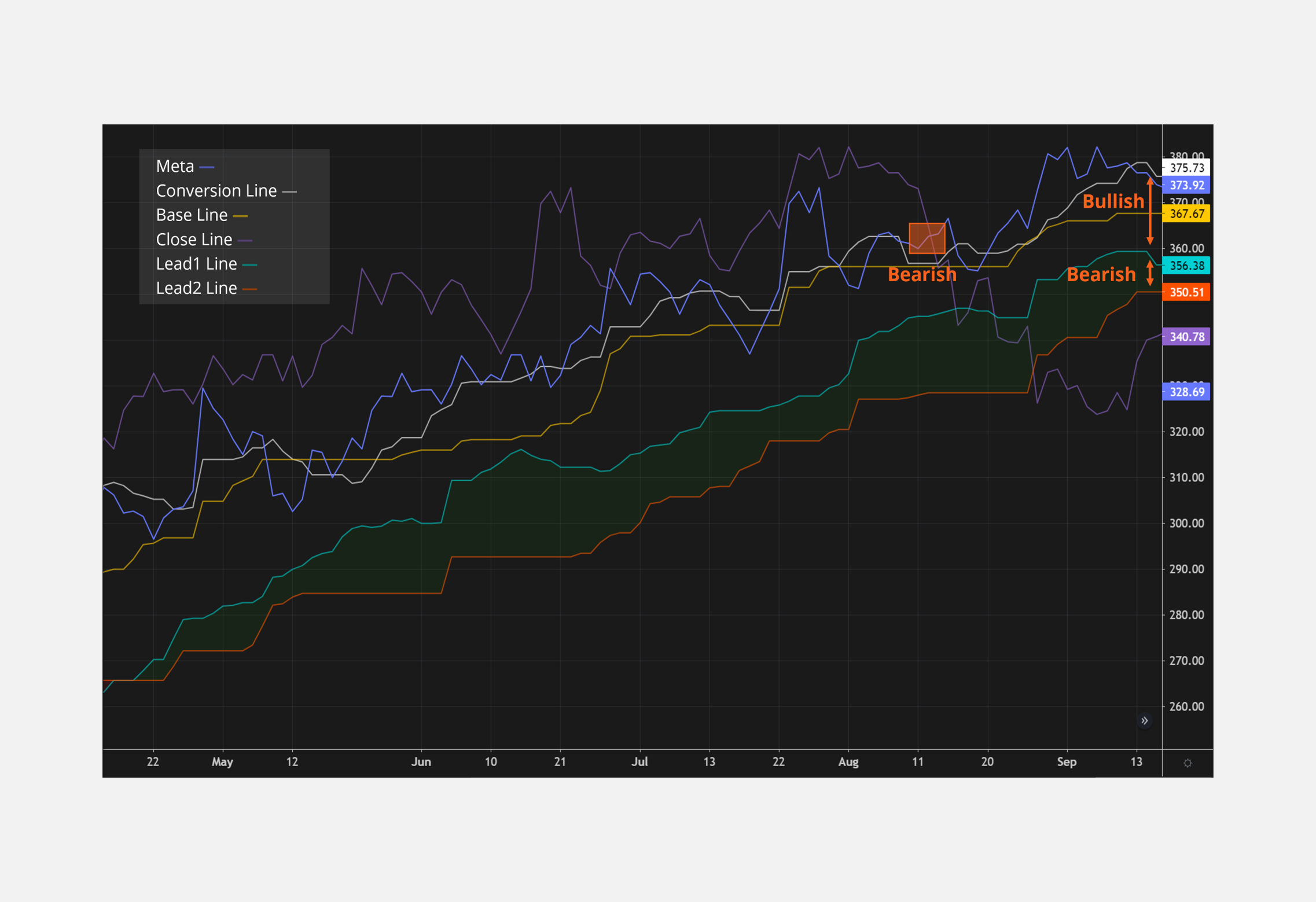 Applied Technical Analysis for Equity Markets