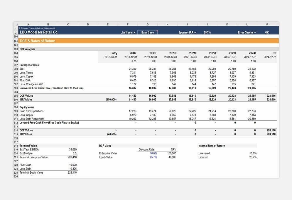 Leveraged Buyout (LBO) Modeling