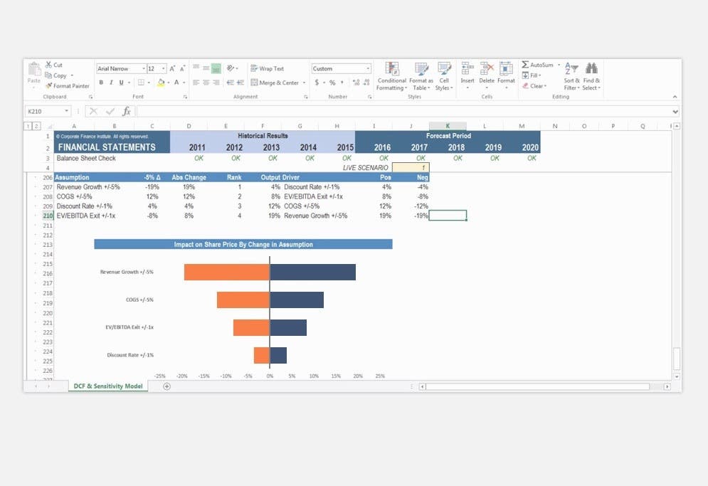 Scenario & Sensitivity Analysis in Excel