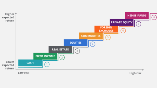 Financial Coverage Ladder Tim Vipond, Chair of the Board of CFI Education