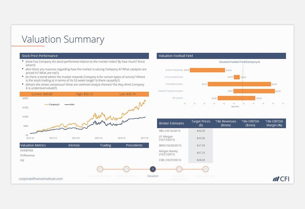 PowerPoint & Pitchbooks