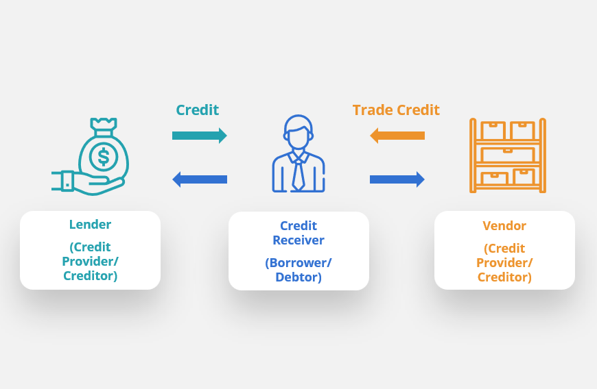 Fundamentals of Credit