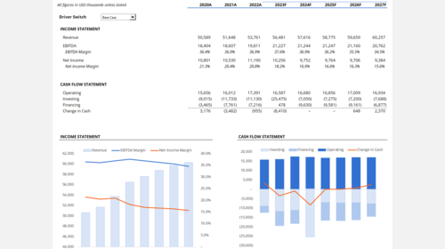 3-Statement Modeling