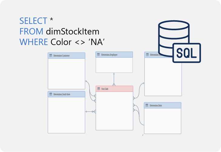SQL Case Study - WOWI Sales Analysis