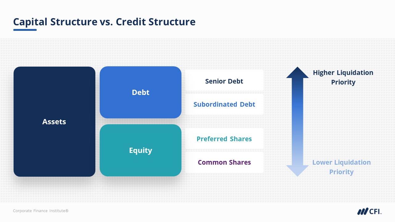 Boss Brewing Inc. – Connecting Capital Structure & Credit Structure