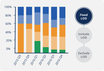 Advanced Tableau - LOD Calculations