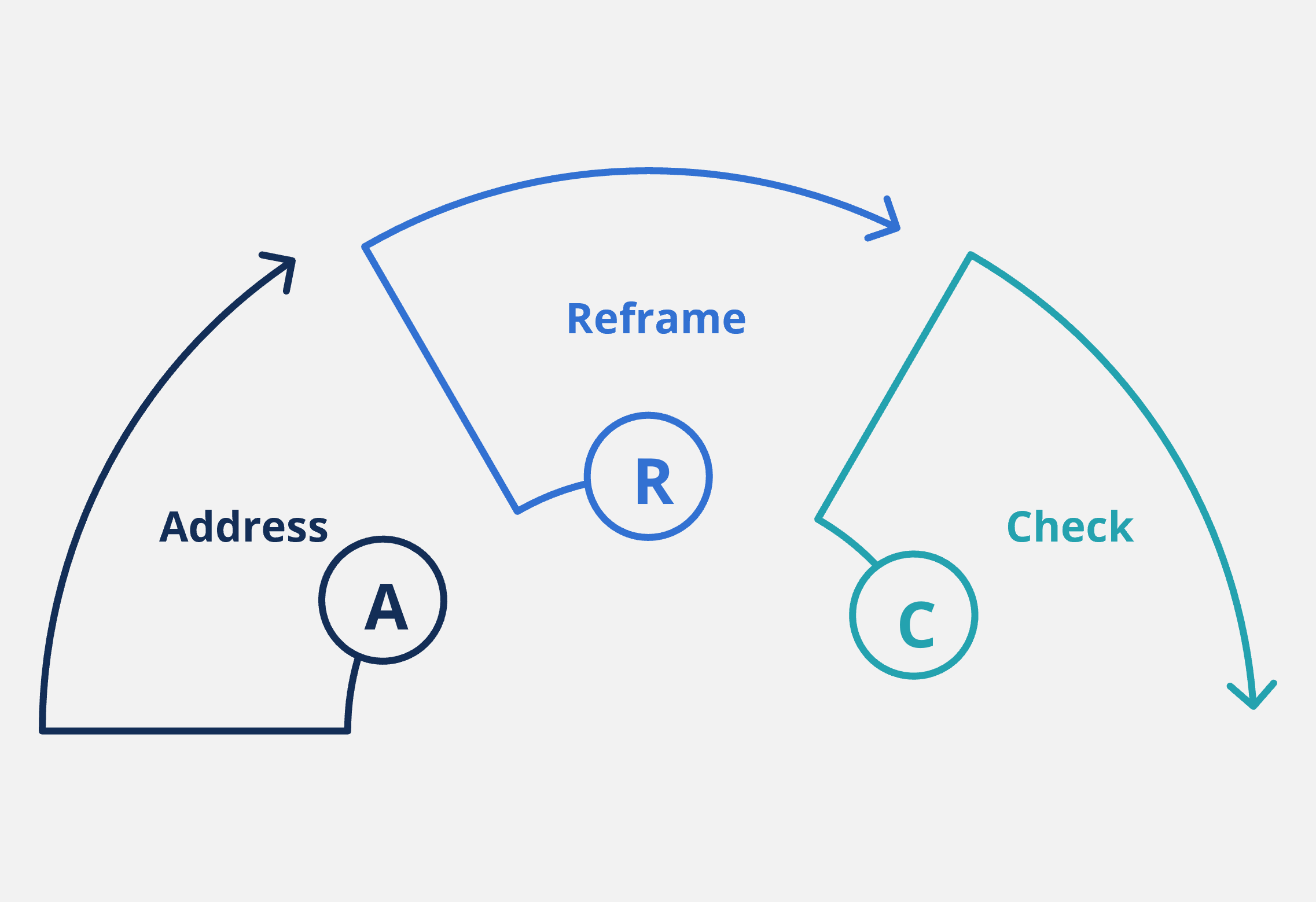 Effective Communication for Client Facing Advisors
