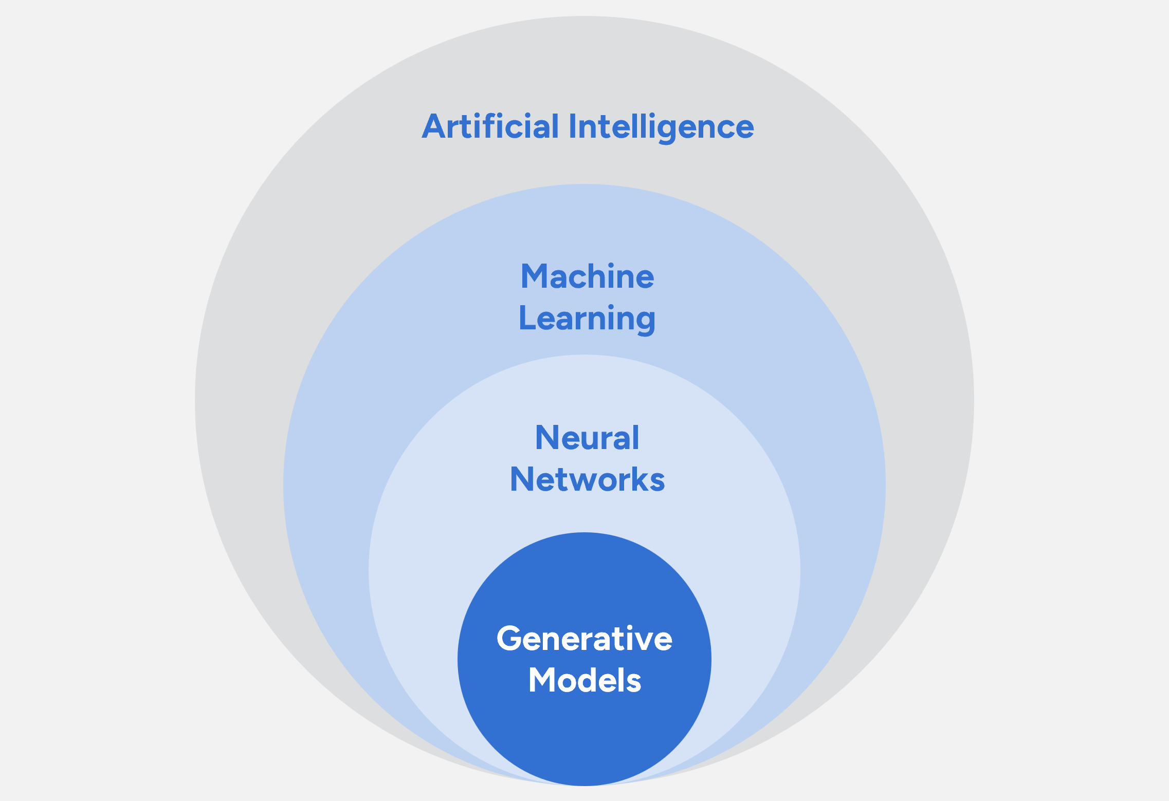 AI-Enhanced Financial Analysis