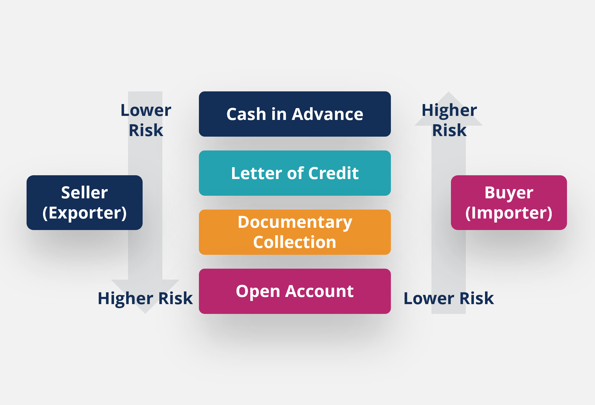 Banking Products and Services