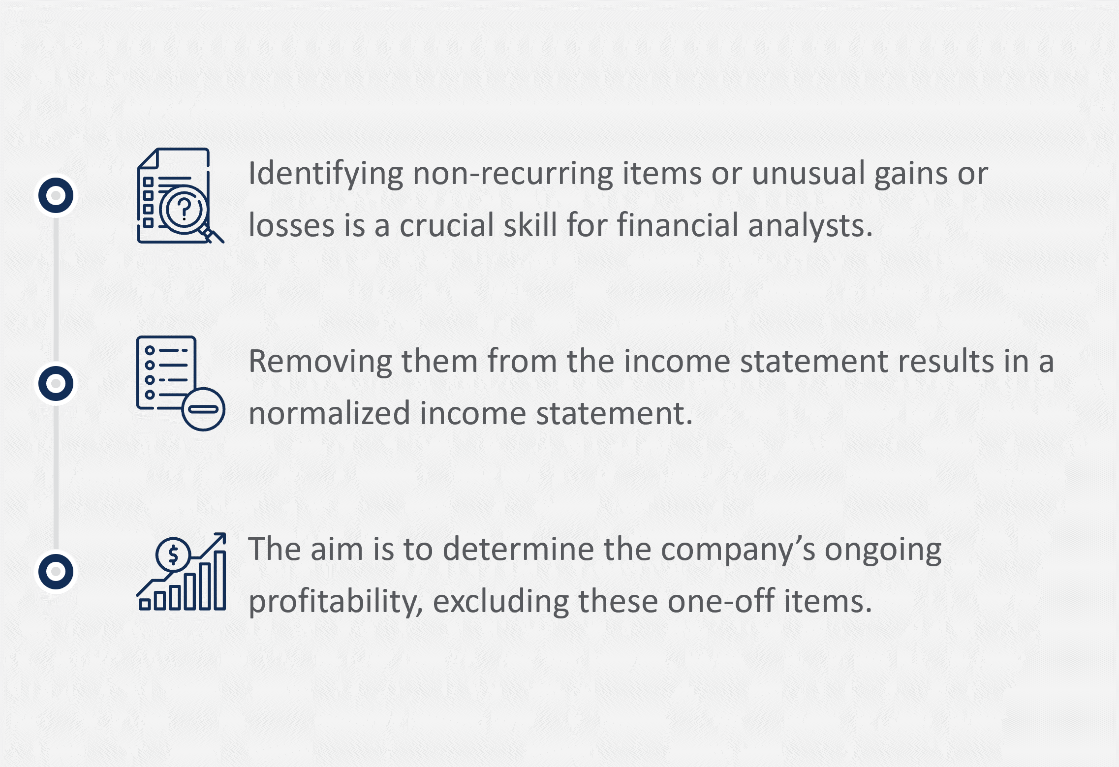 Normalizing Income Statements