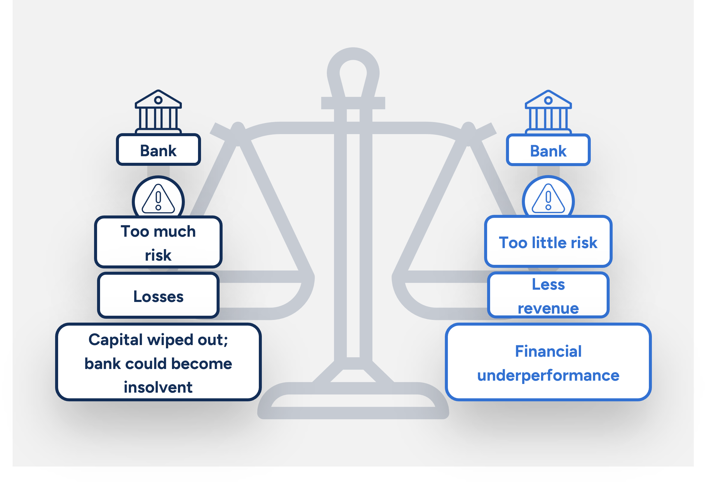 Introduction to Risk Management