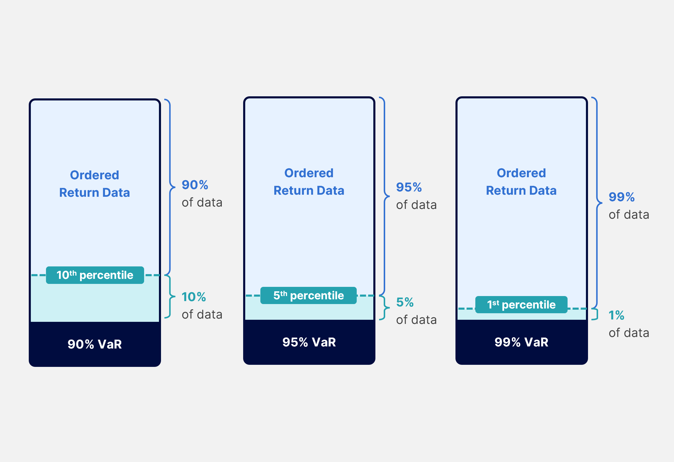 Historical VaR for Market Risk