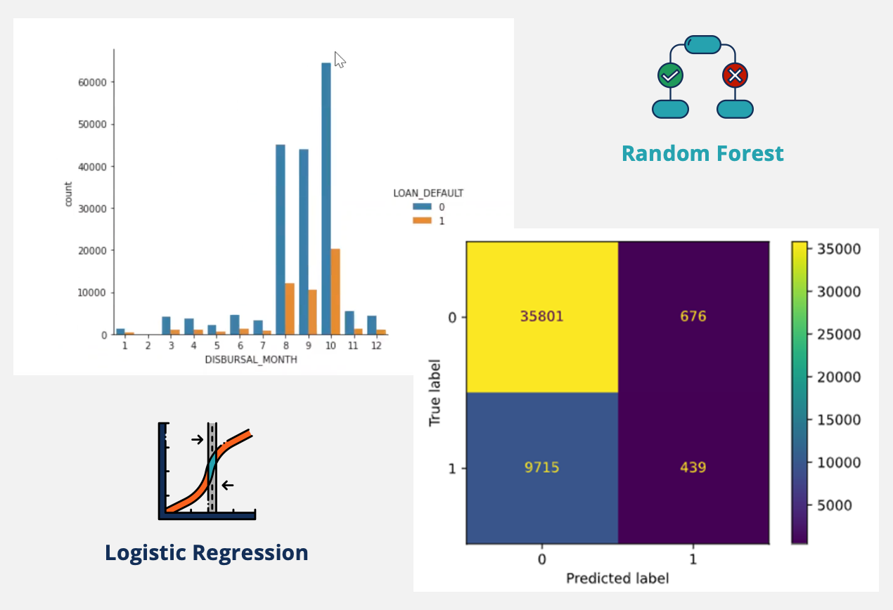 Loan Default Prediction with Machine Learning