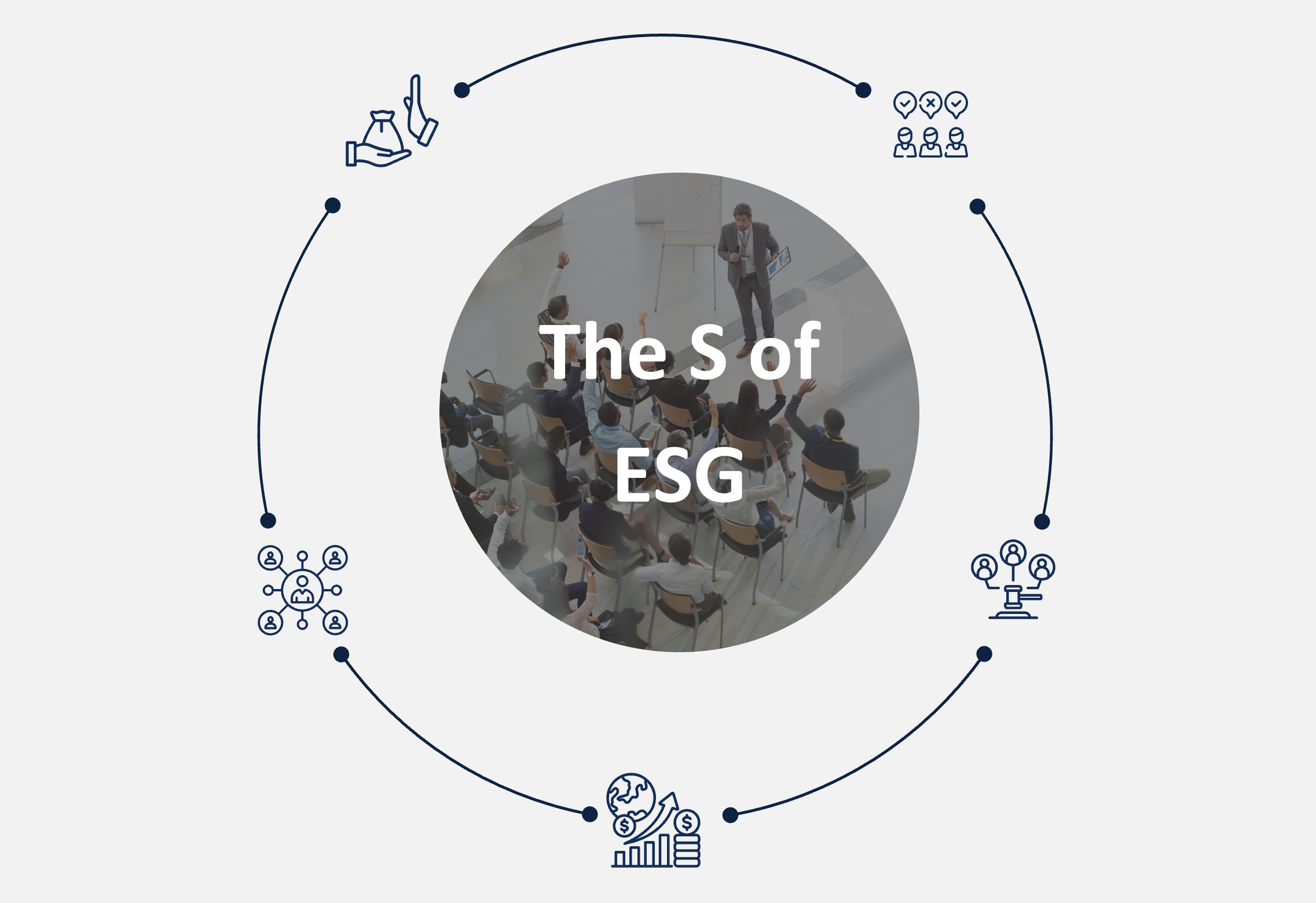 ESG: Social Issues & Materiality