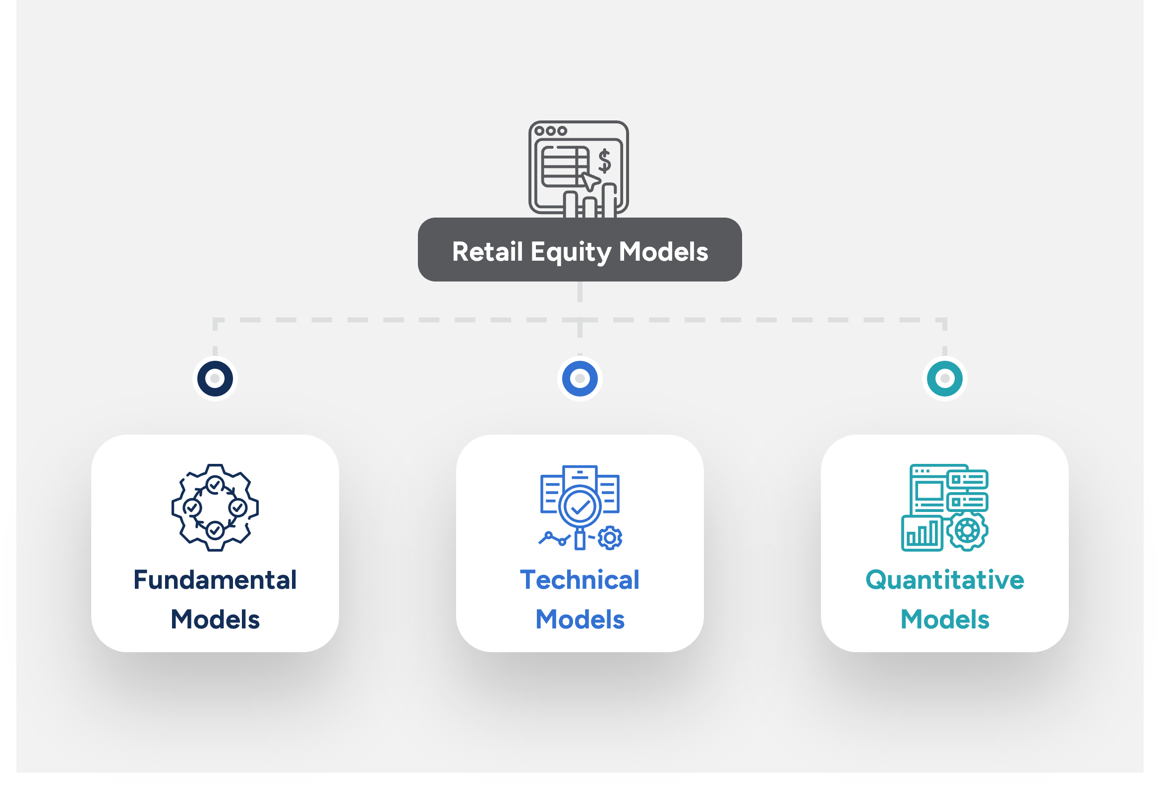 Equity Allocation for Wealth Management