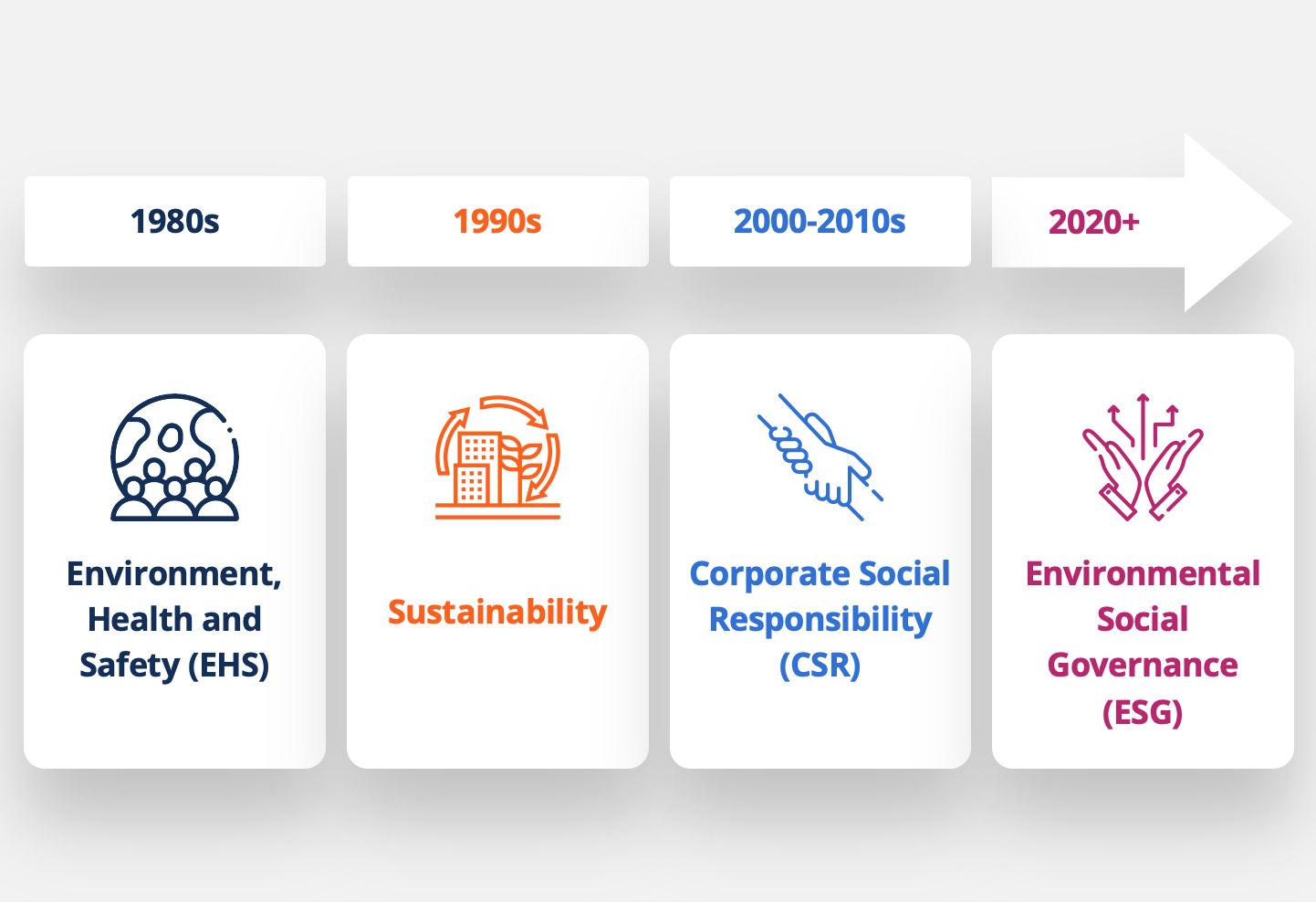 Introduction to ESG