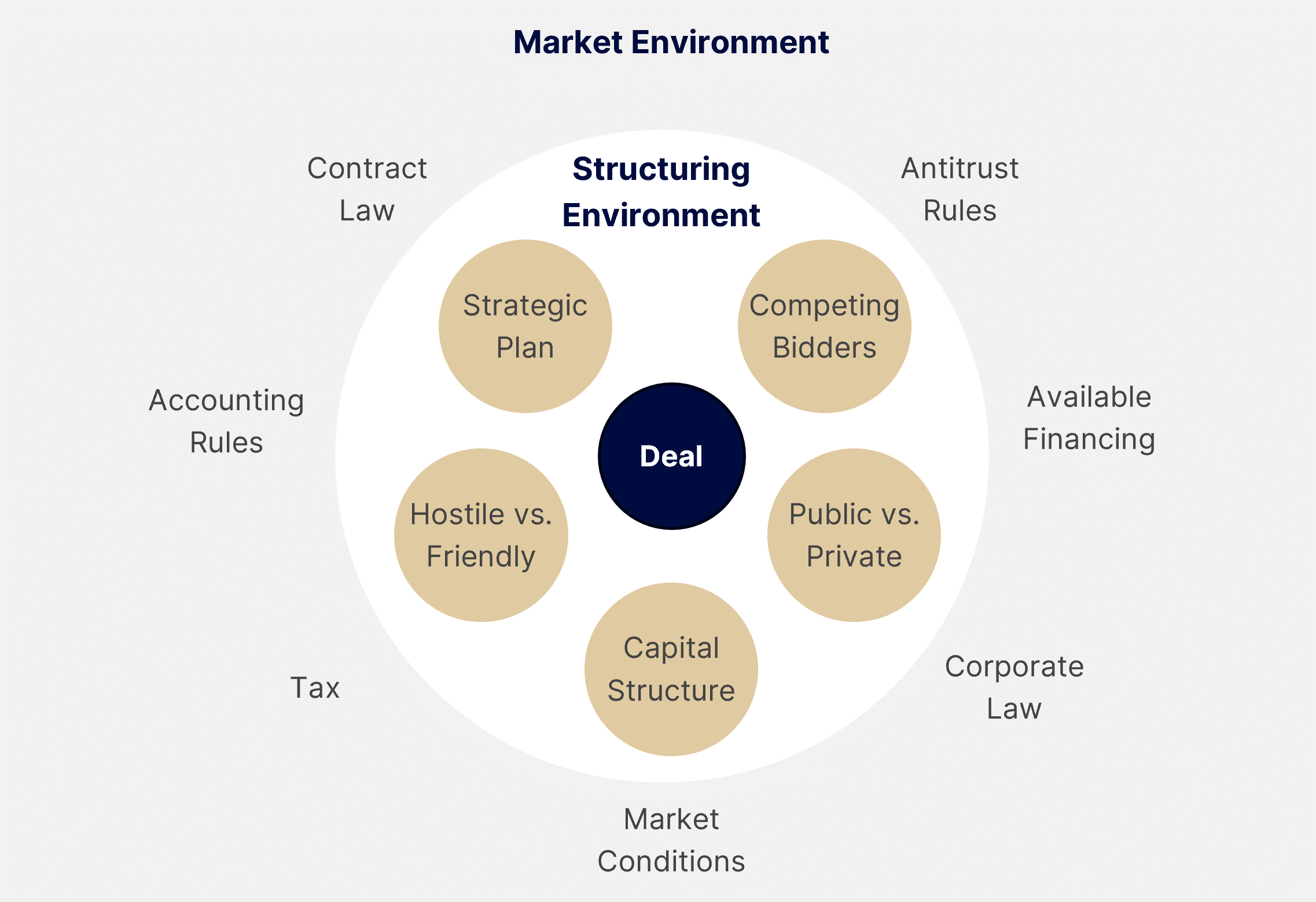 Introduction to Mergers & Acquisitions