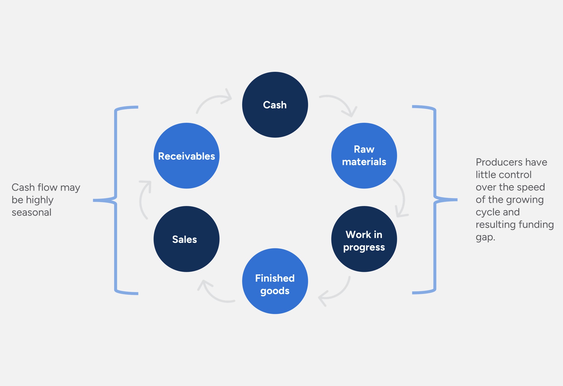 Agriculture Lending Fundamentals