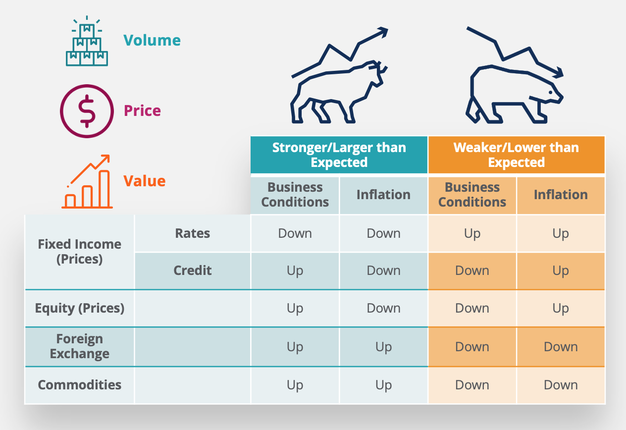 Economics for Capital Markets