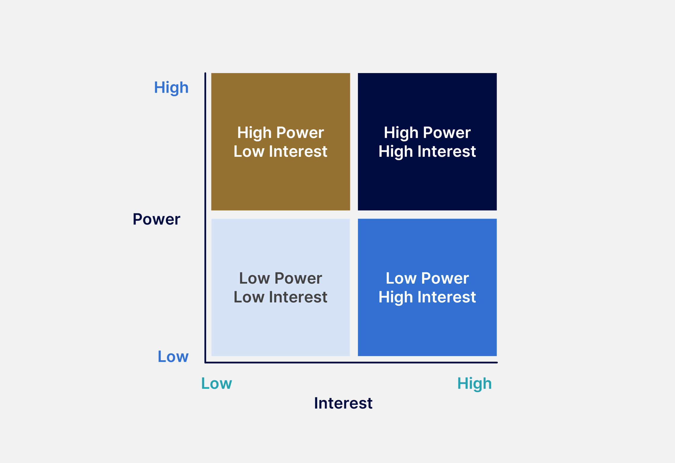Managing Your Stakeholders