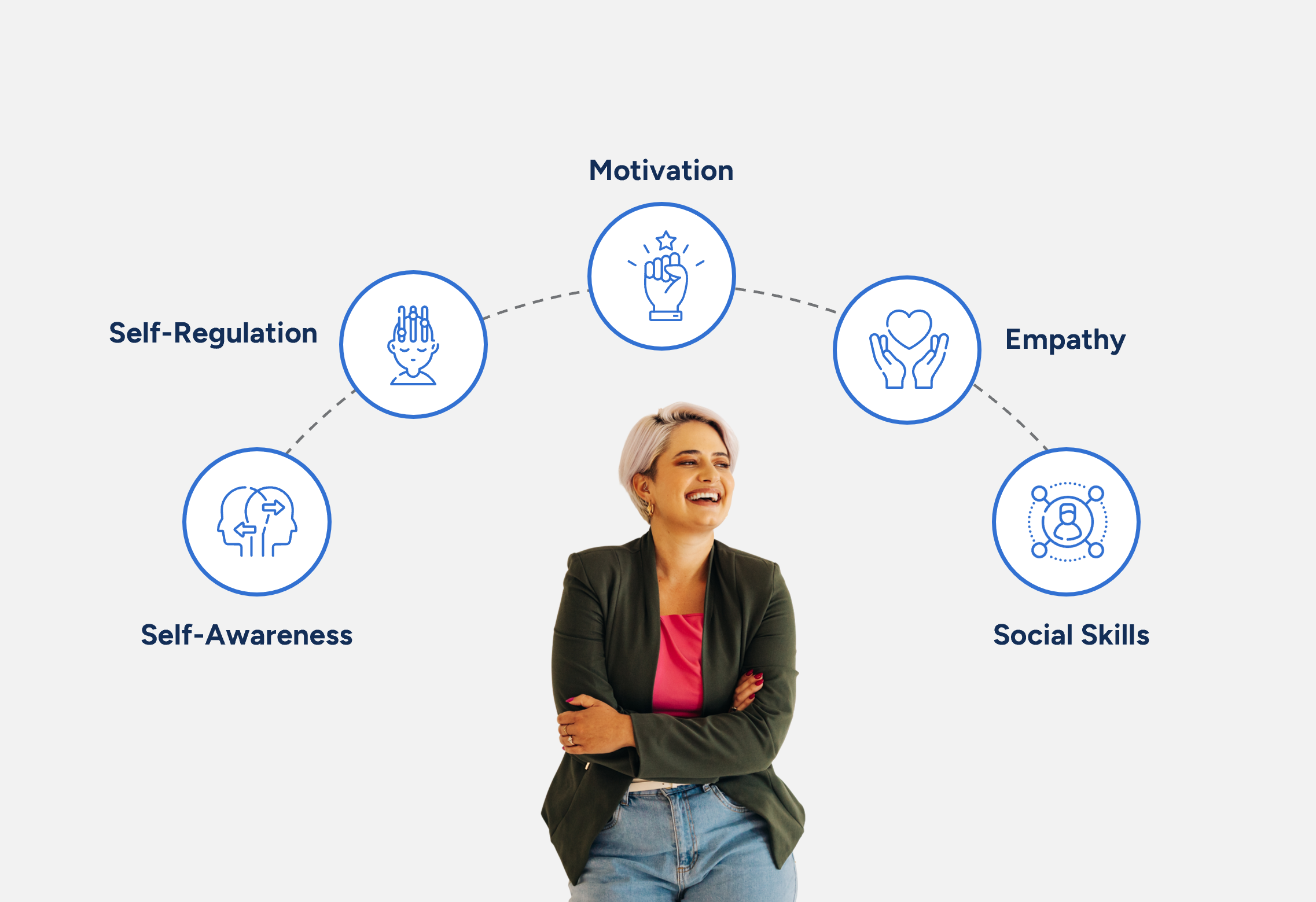 Leading with Emotional Intelligence and Self-Awareness