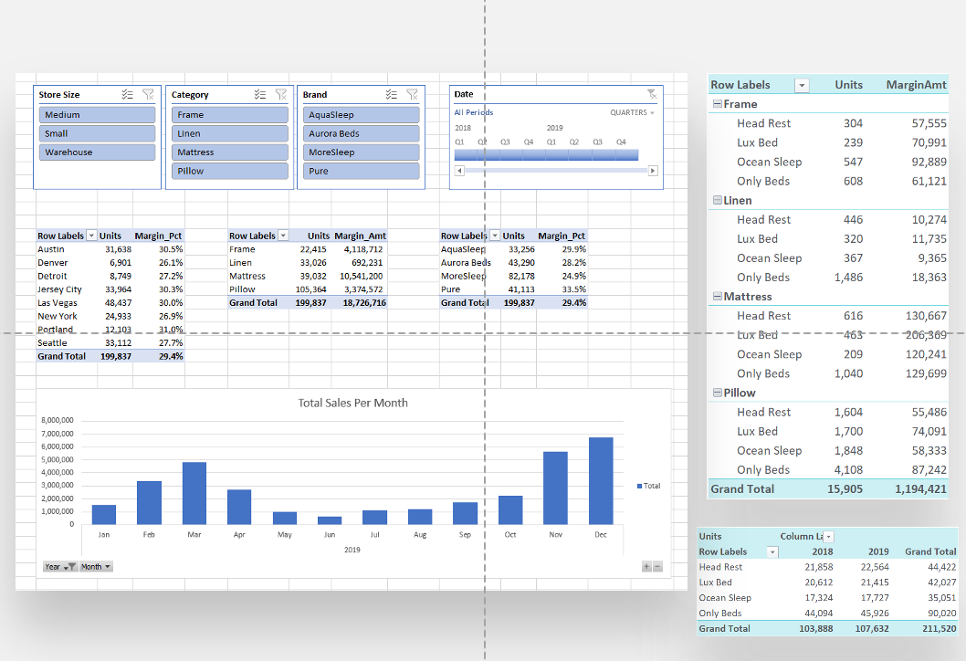 Power Pivot Fundamentals