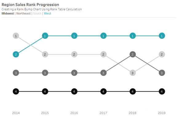 Advanced Tableau -  Table Calculations