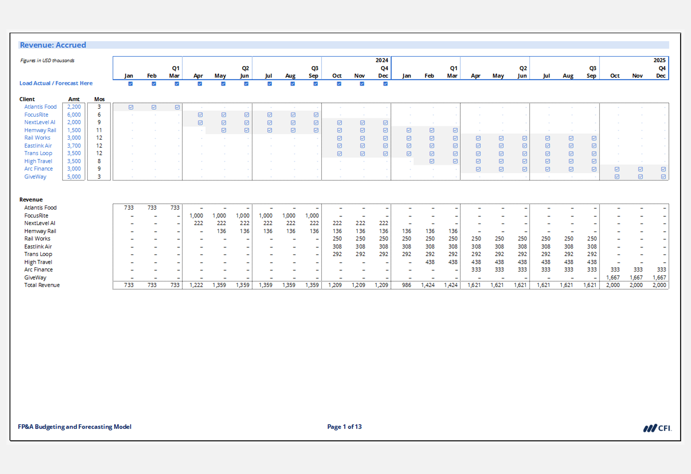 FP&A Professional Formatting & Revenue Forecasting