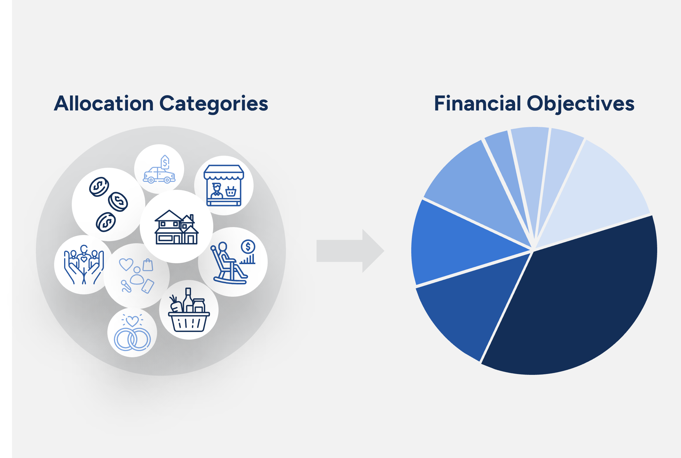 Developing a High Impact Financial Plan