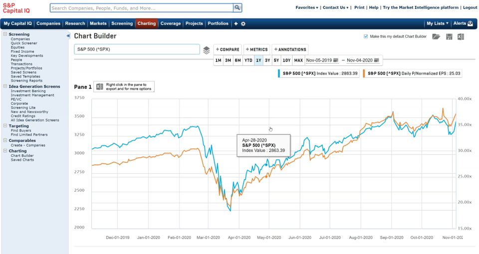 Capital IQ Fundamentals
