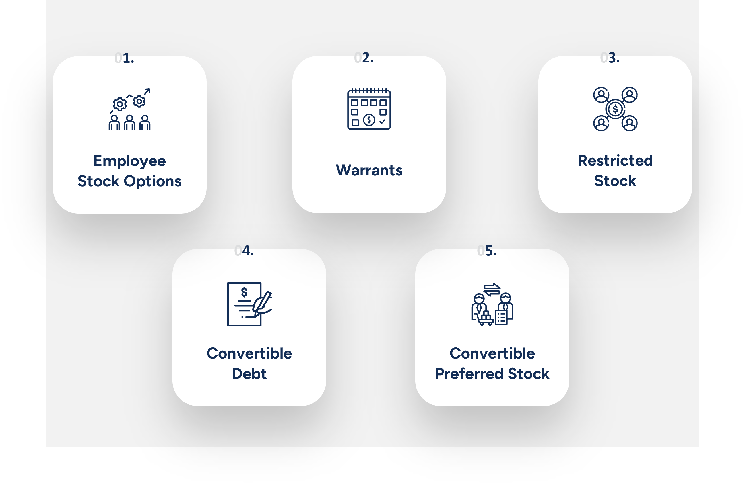 Accounting for Diluted Shares and Earnings per Share
