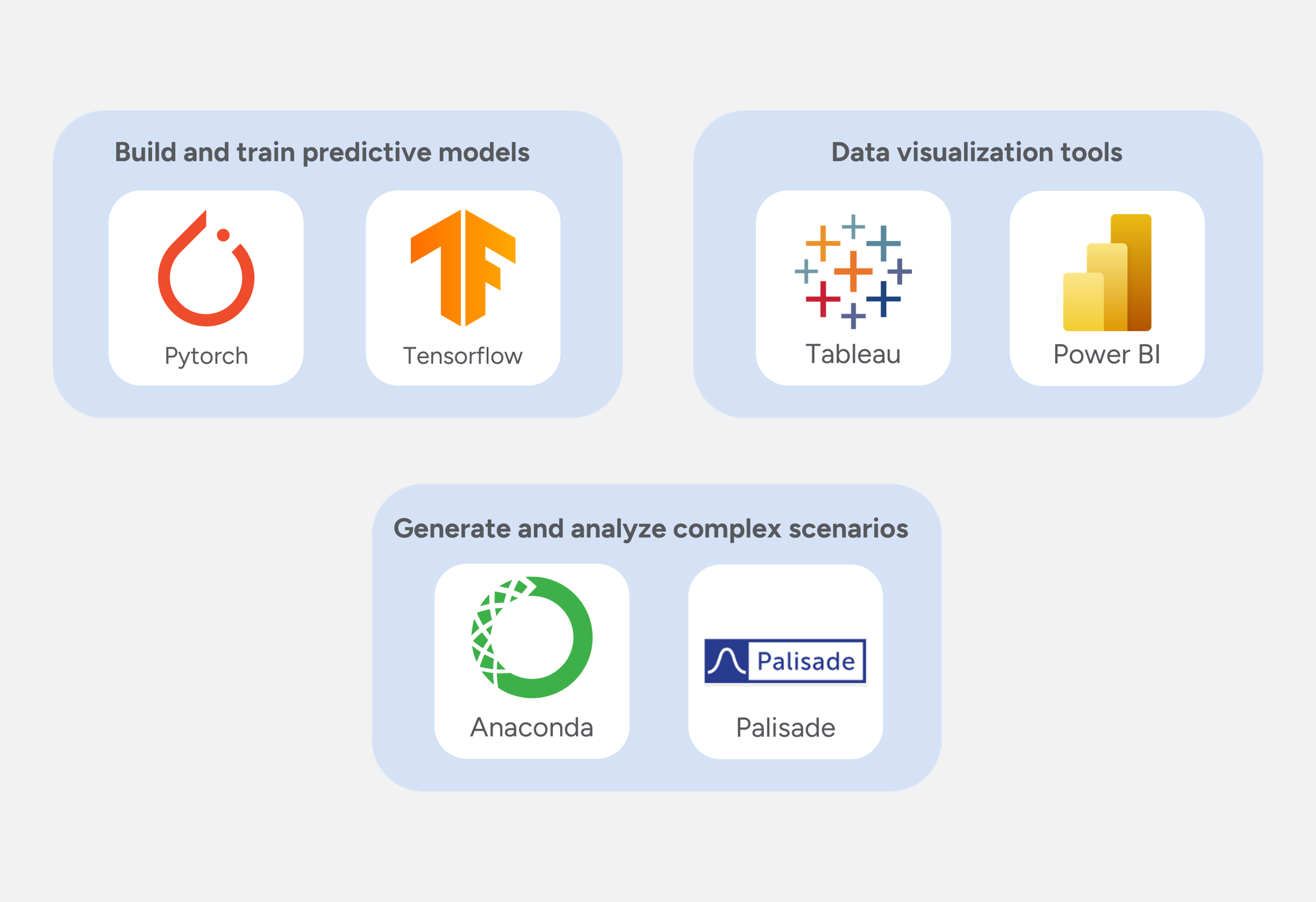 AI-Powered Scenario Analysis