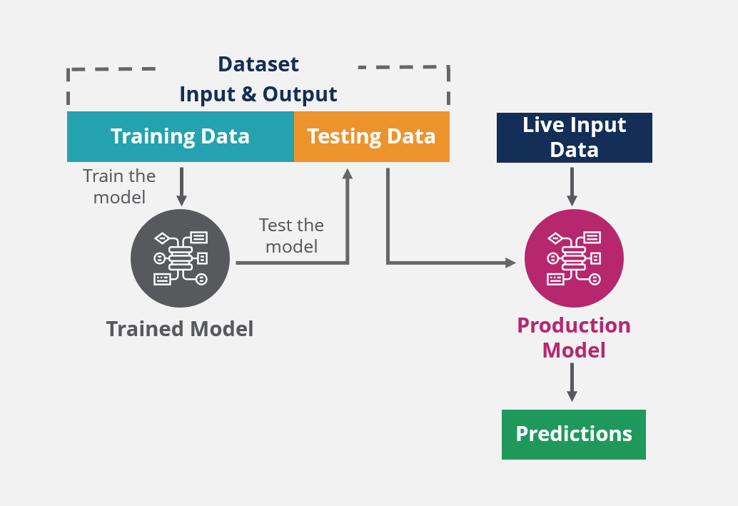 Data Science & Machine Learning Fundamentals