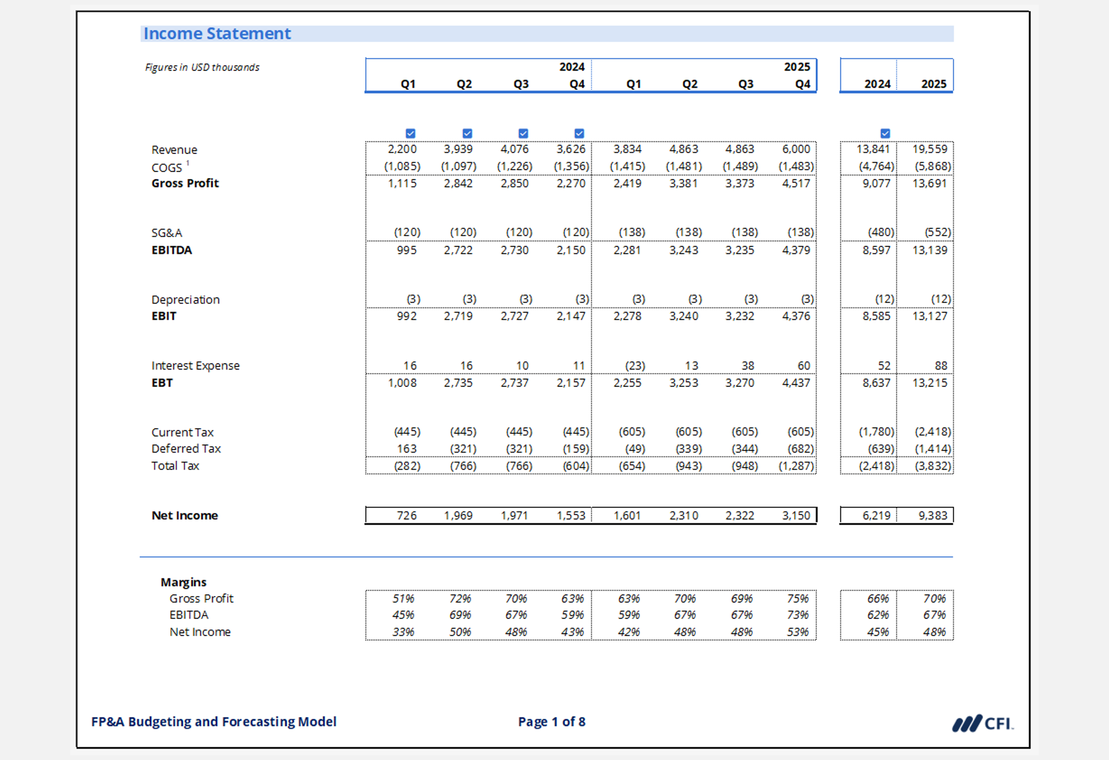 FP&A Professional Financial Statement Aggregation & Analysis