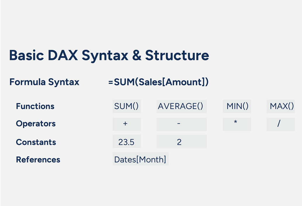 Intermediate DAX & Time Intelligence