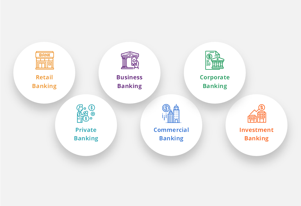 Introduction to Banking