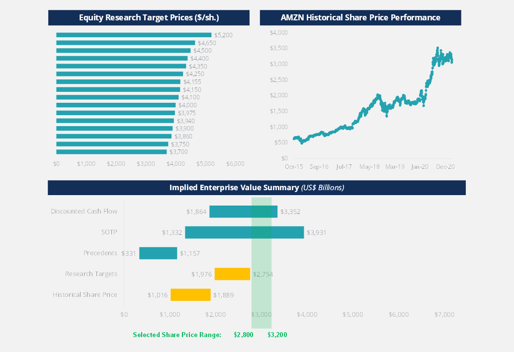 Presentation of Financial Information
