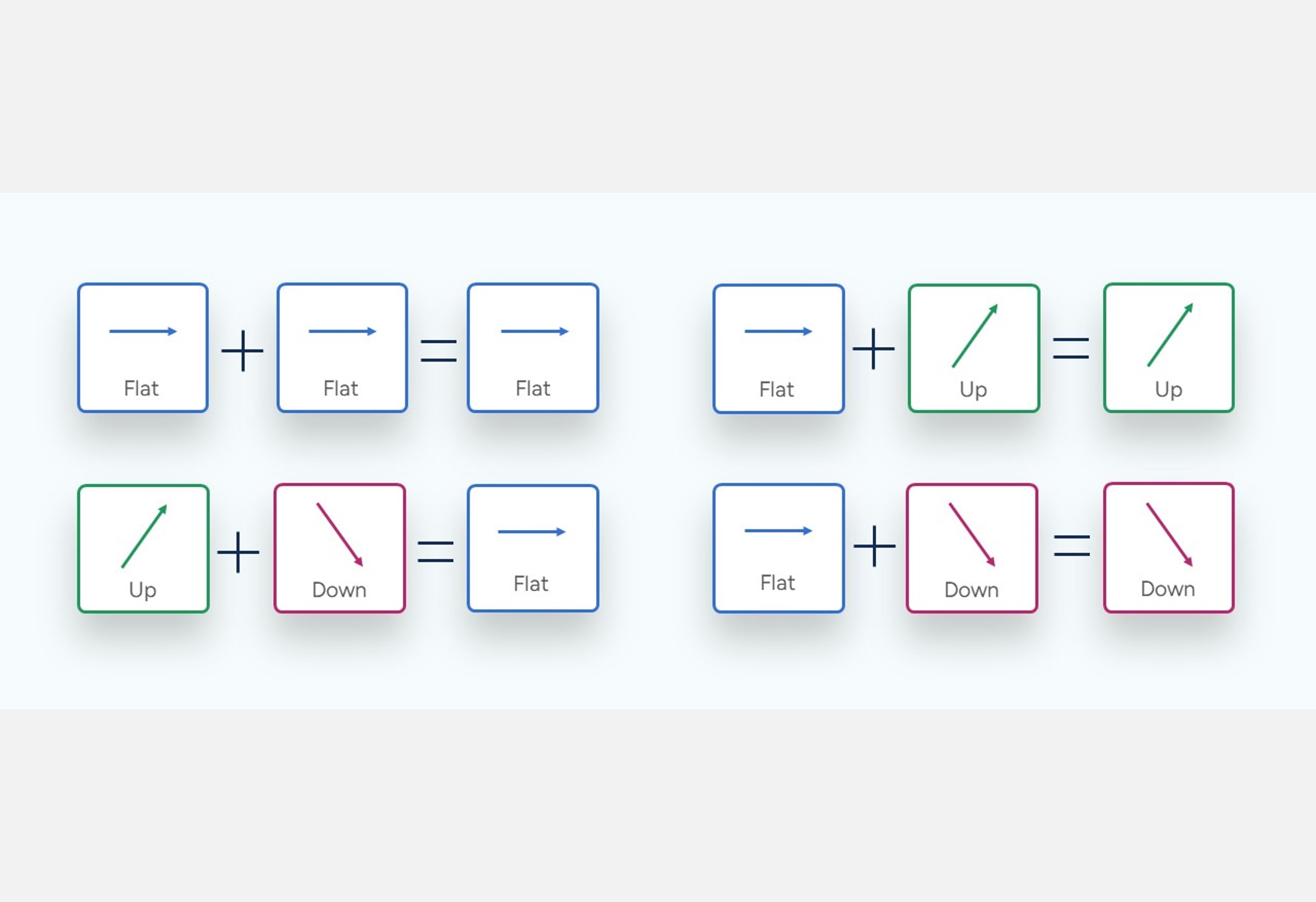 Deconstructing Options