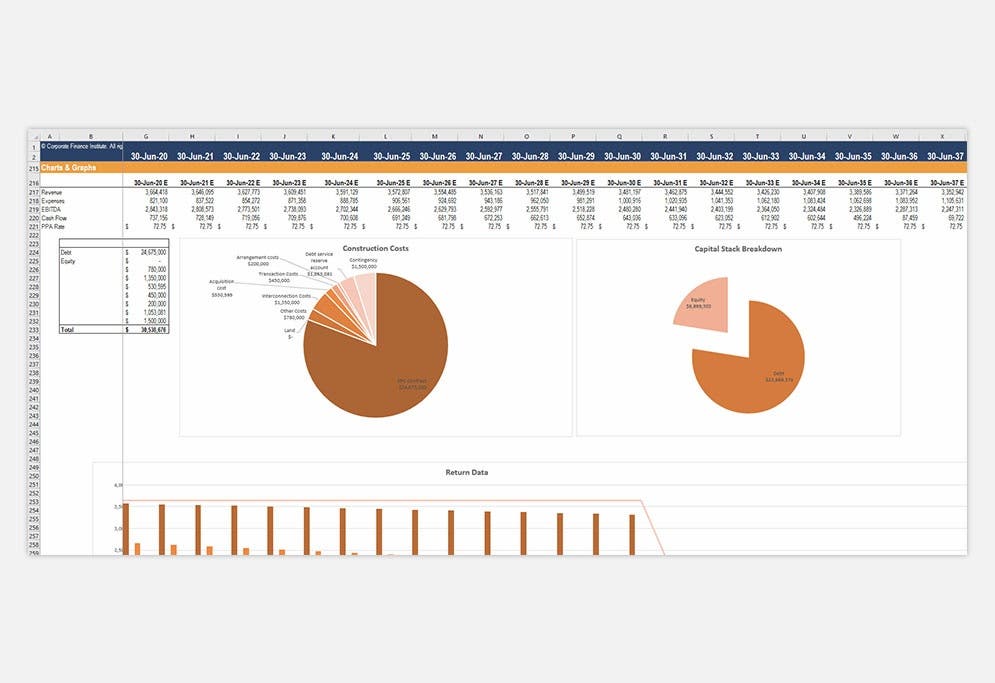 Renewable Energy - Solar Financial Modeling