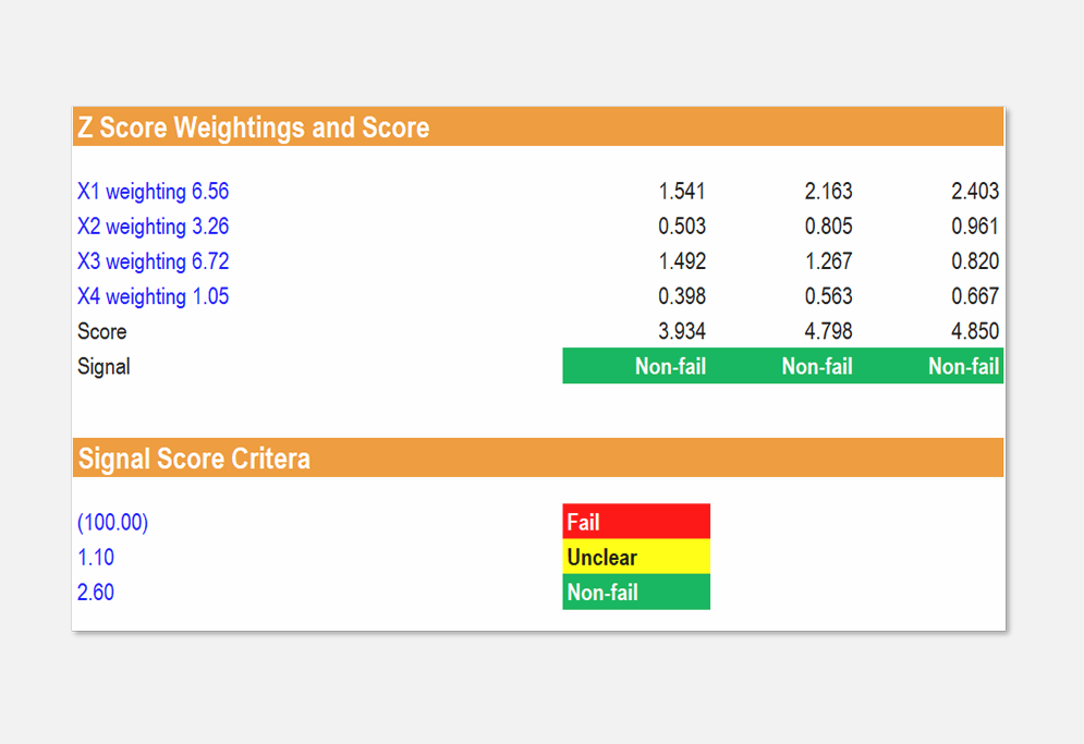 Account Monitoring and Warning Signs