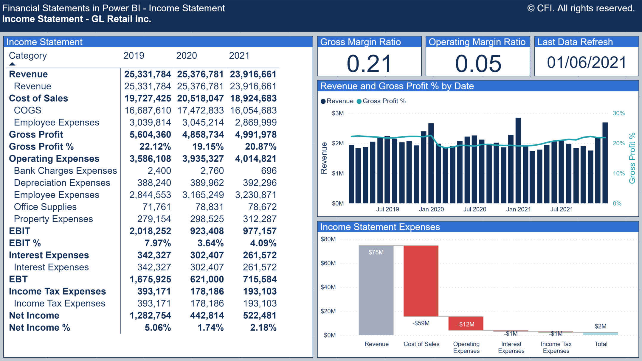 Power BI Financial Statements