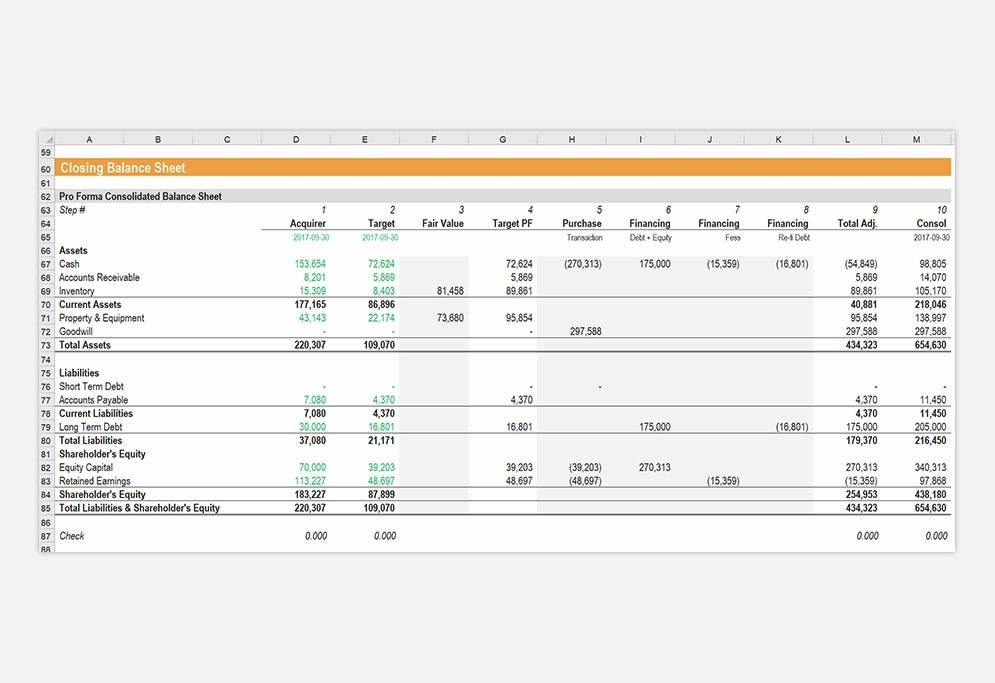 Mergers & Acquisitions (M&A) Modeling