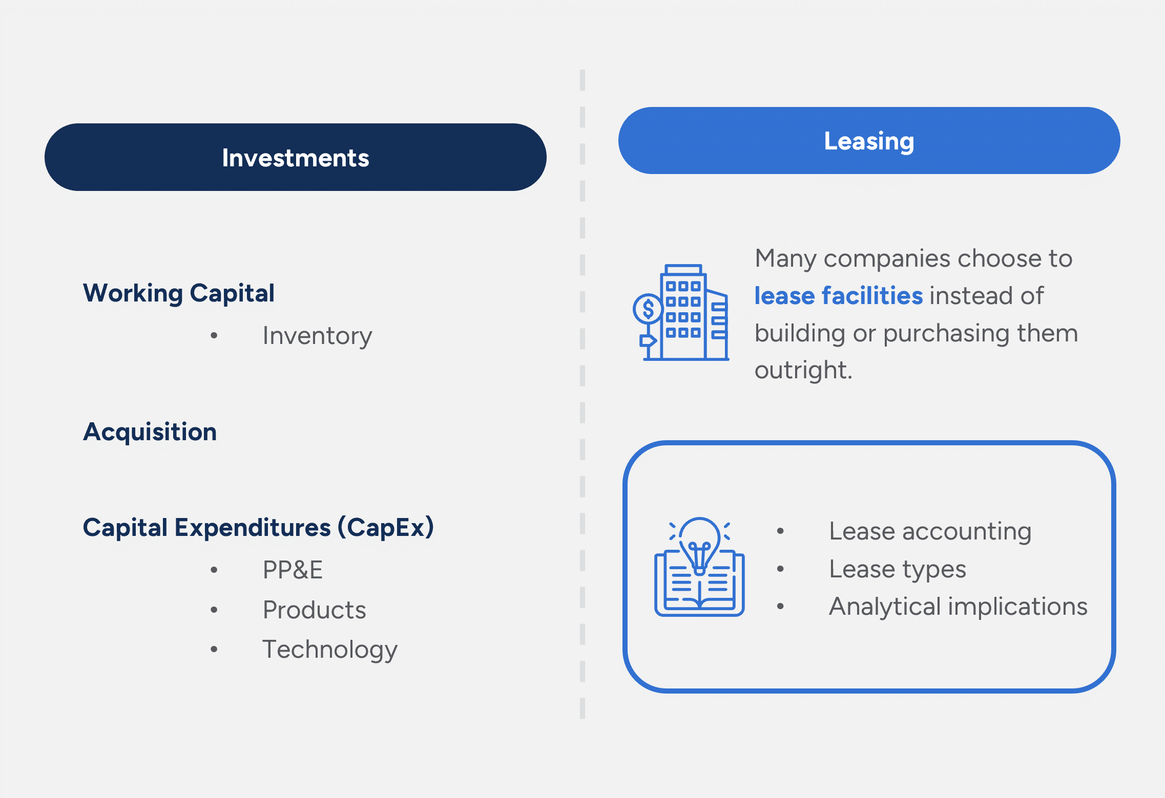 Accounting for Leases