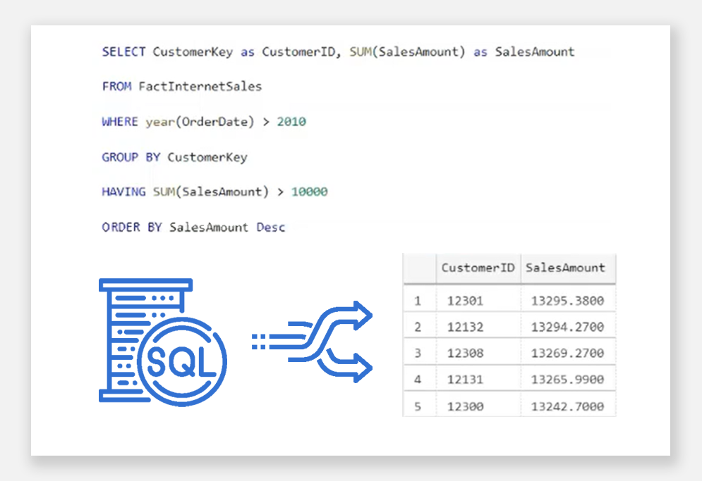 SQL Fundamentals