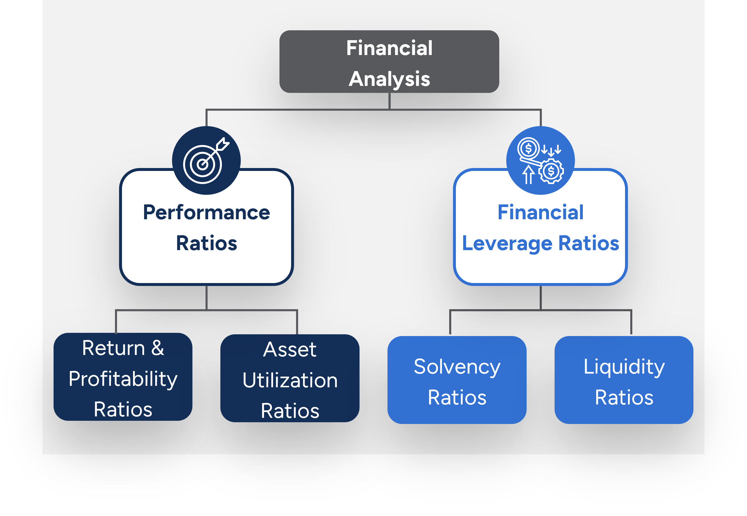 Financial Analysis Fundamentals